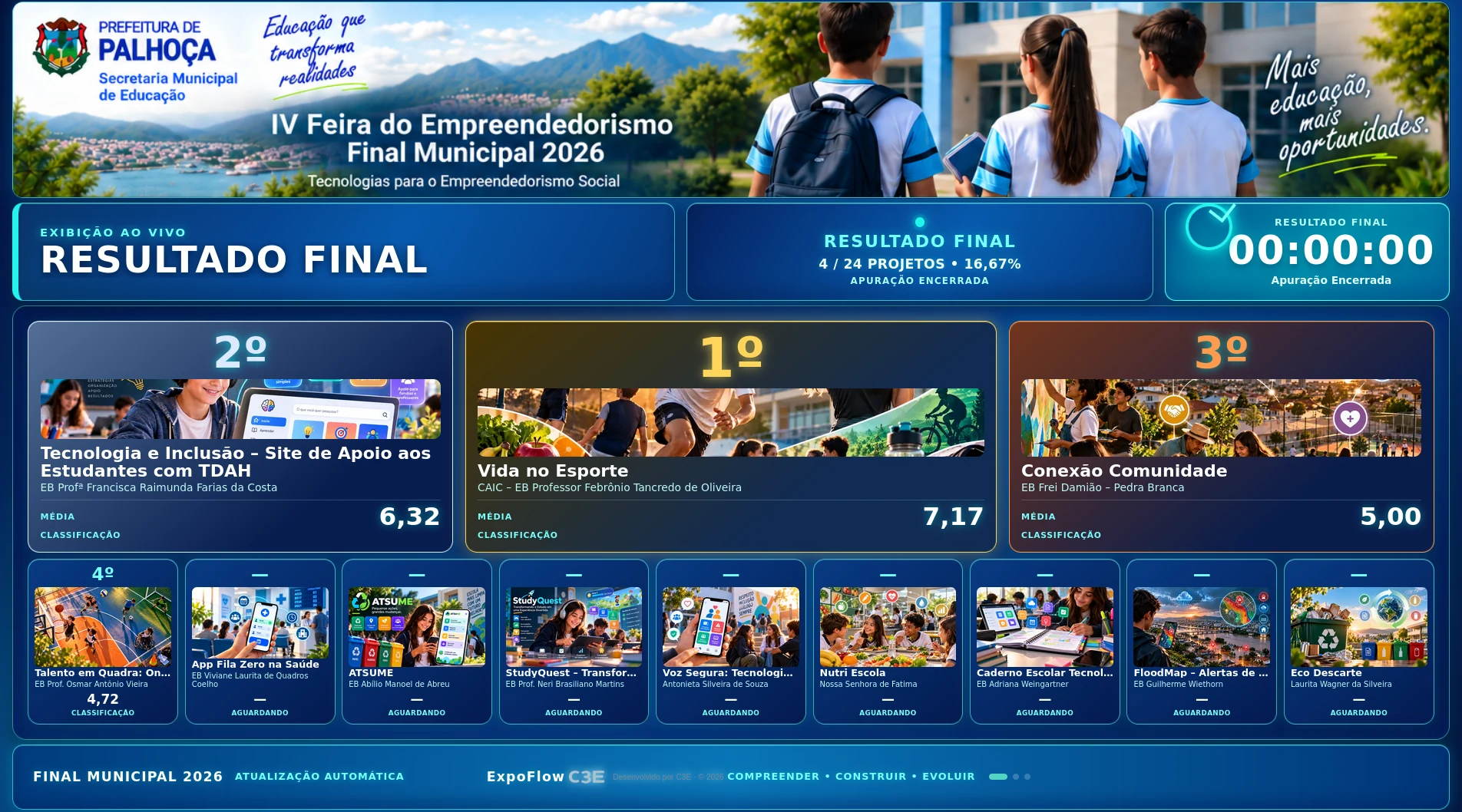 Painel público do ExpoFlow com classificação e relógio de evento