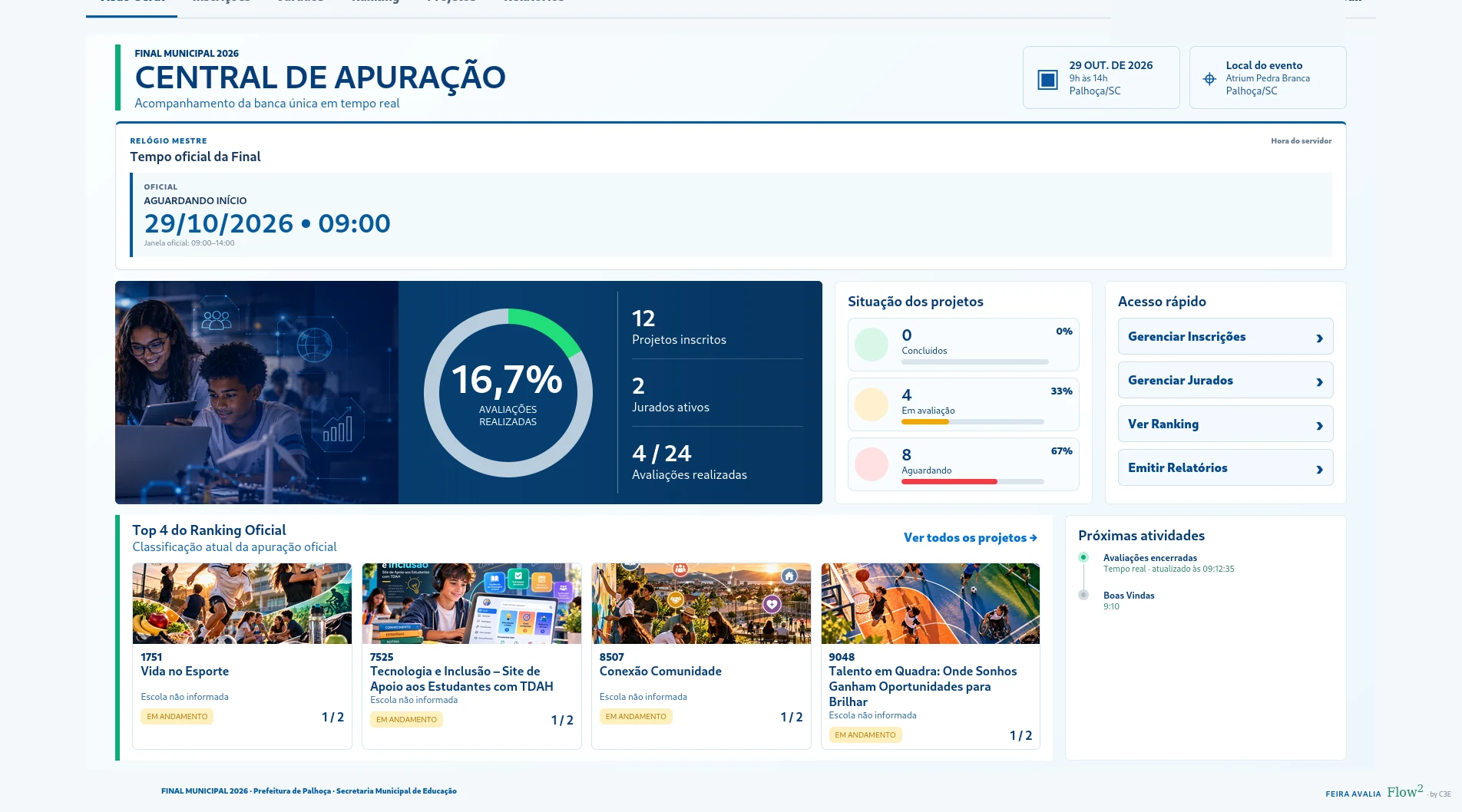 Central de Apuração exibindo ranking parcial e indicadores